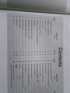 NCERT Maps for NEET