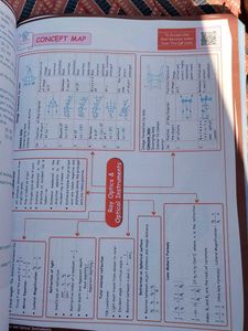 The Catalyst for Physics - Class 12