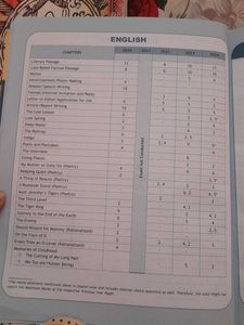CBSE Class 12 Science Sample Papers