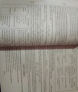 Class 12th Chemistry Revision Paper.