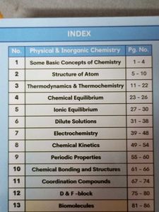 Flashcard For Neet Chemistry Revision