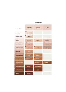 IDUN minerals Foundation
