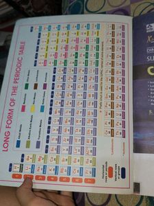 Super Simplifies Chemistry Book For Class 10