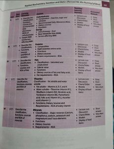 Biochemistry, Nutrition &amp; Dietetics Textbook.