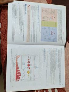 MTG Ncert Fingertips Biology