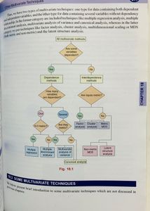 Research Methodology - Methods and Techniques
