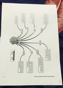 Quick Revision Notes Of All Subjects 10th
