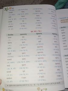 Sanskrit