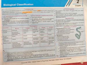Class XI &amp; XII Biology Textbook