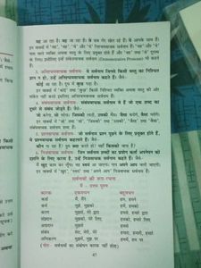 Hindi Vyakran Book For Class 6-12