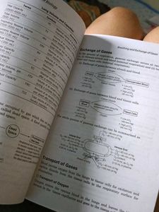 Arihant Biology Handbook