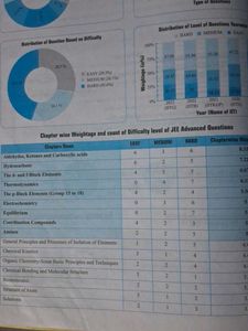 Pw Chemistry Jee Advanced Previous Year(2024-1978)