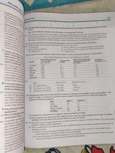 Class 10 Social Science CBSE
