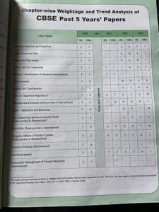 Physics Wallah Class10 Science Reference 2025