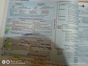 Aakash Ncert Maps
