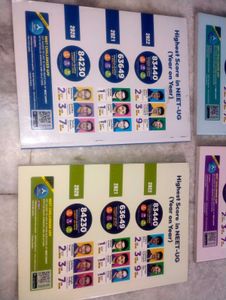 AKASH Byju&#39;s  KNOW YOUR NCERT FOR NEET