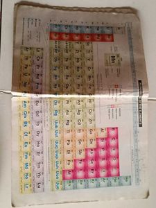 Modern&#39;s abc Chemistry Class XII