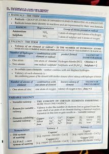 Simplified Chemistry for class 8 : ICSE