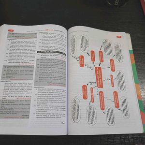 CBSE CLASS 10 Social Science 2022 Publication