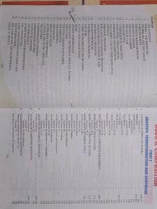 A Complete Practice Book- English Grammar