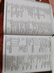 Aakash Botany Module