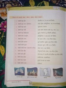Class 6 GK Book In Hindi