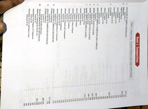 English Grammar And Composition Book For Class 9