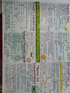 Mind Maps Physics Class 12