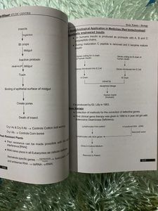 Short Notes For Neet