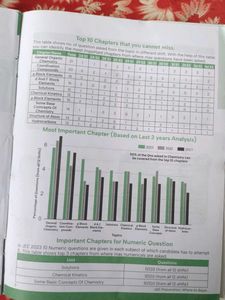 JEE Main Chemistry Book - 7th Edition