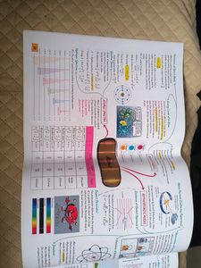 Educart NEET UG Abhyas Theory Mind Maps