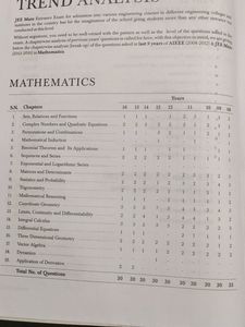 Master Resource  For Jee Mains Mathematics