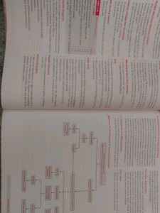 Manipal Manual Of Medicine