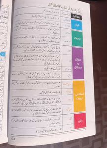 Urdu Deeniyat Textbook - Part 1