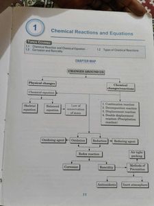 10 Th Science