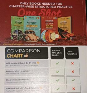 Educart CBSC One Shot Social Science Question Bank