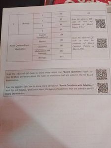 HSC Std. XII Sci. Target Publications