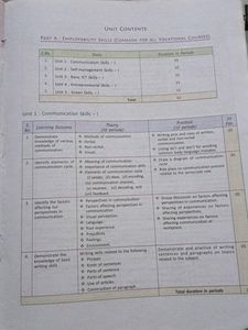 Class 9 Information Technology Sumita Arora