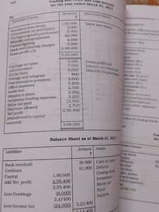 Ncert Part 2 Accountancy Book