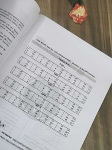 BOTANY📗 Neet Booklet ✨📚