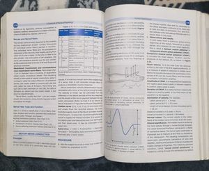 CL Ghai Practical Physio!!