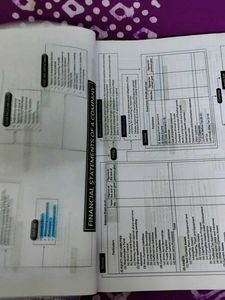 CBSE Class 12 EduCart Question Banks