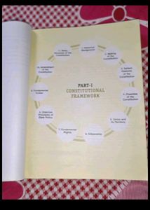 Indian Polity - M Laxmikanth