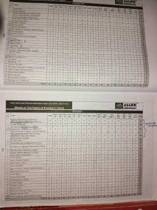 NEET-UG &amp; AIPMT Test Papers