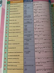 Physics Guide Book