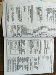 Aakash NEET Biology Books for Class 11