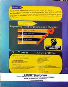 CBSE Class 10 Math &amp; Science Guide