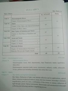 Together with Physics 12 Term 2 - CBSE