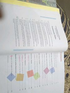 Combo Class 7 Ncert All Books Available For Sale