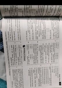 Aakash NCERT Maps